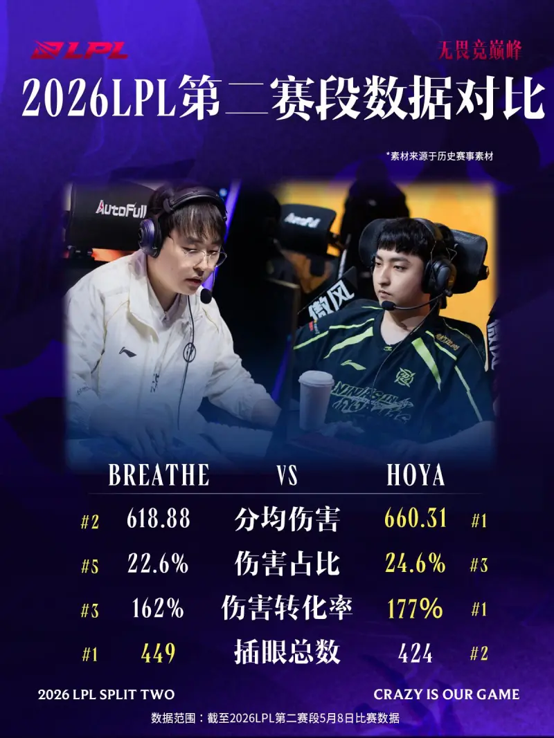 欧博官网-IG对阵NIP趣味数据：HOYA选手多项数据领先Breathe